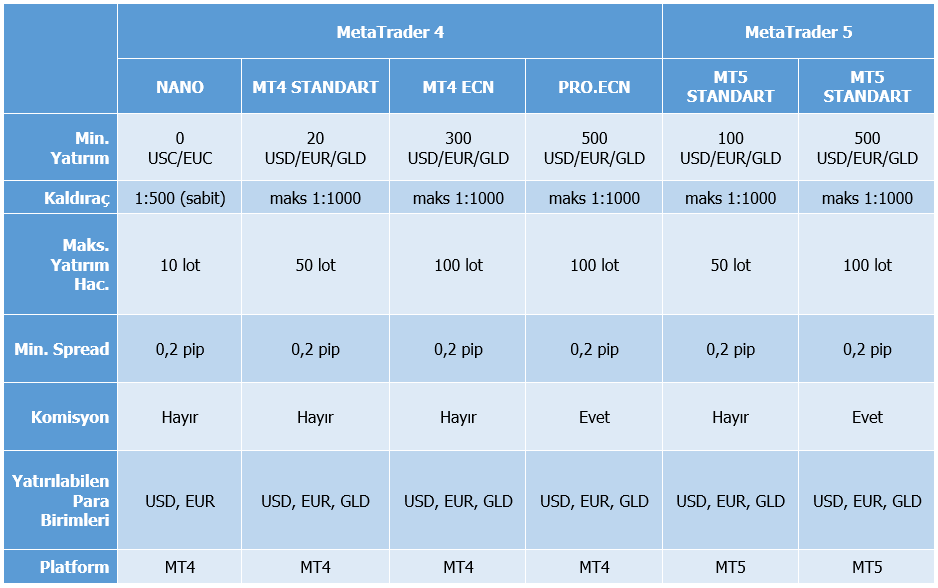 Alpari yatırım hesapları