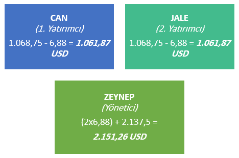 Alpari PAMM Yönetici komisyonu