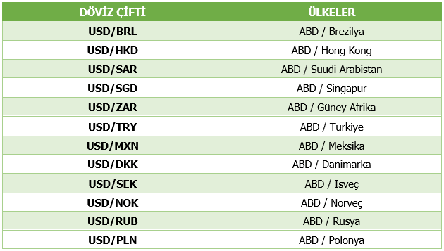 Egzotik Döviz Çiftleri