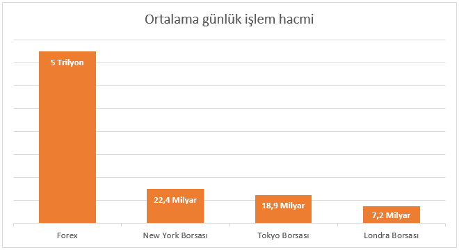 Forex piyasası