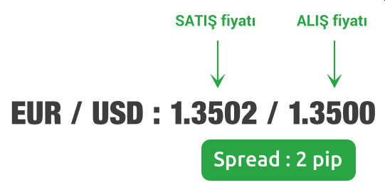 Forex Spread