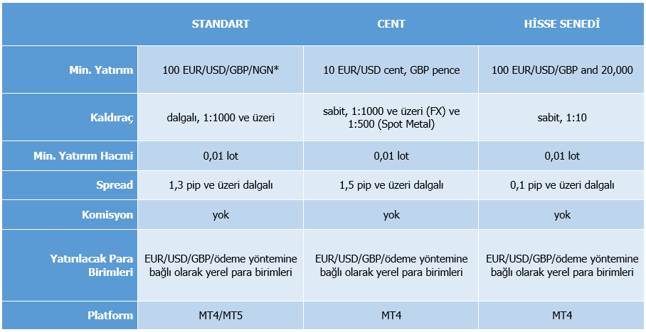 FXTM (ForexTime) yatırım hesapları