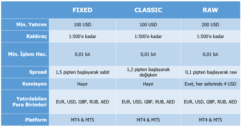 HYCM yatırım hesapları