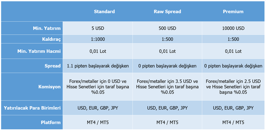 M4Markets yatırım hesapları