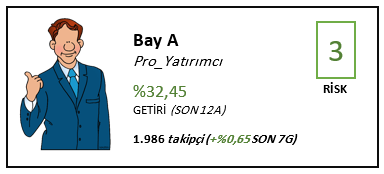 Profesyonel Yatırımcılar