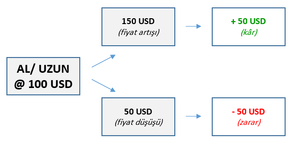 Forex'te Hisse Senedi Al