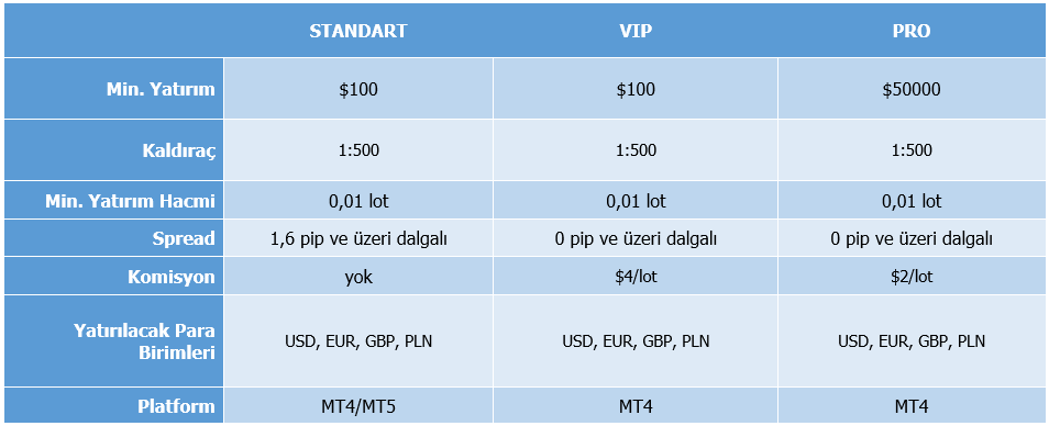 Tickmill yatırım hesapları